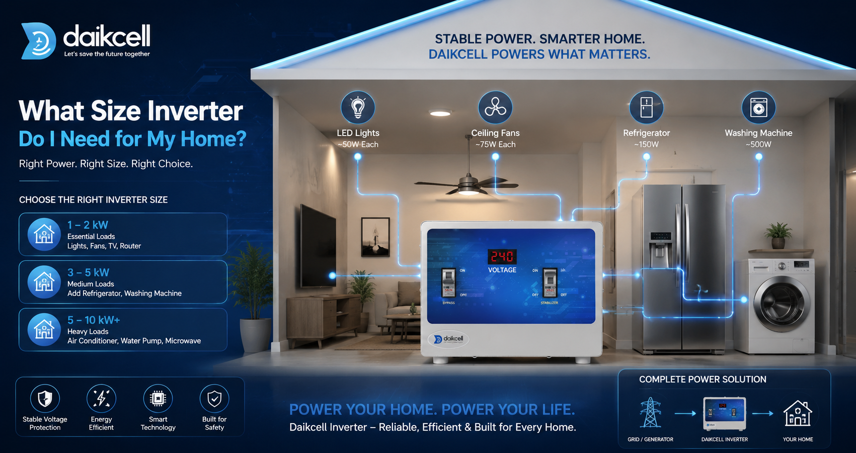 What Size Inverter Do I Need for My Home? | Daikcell India