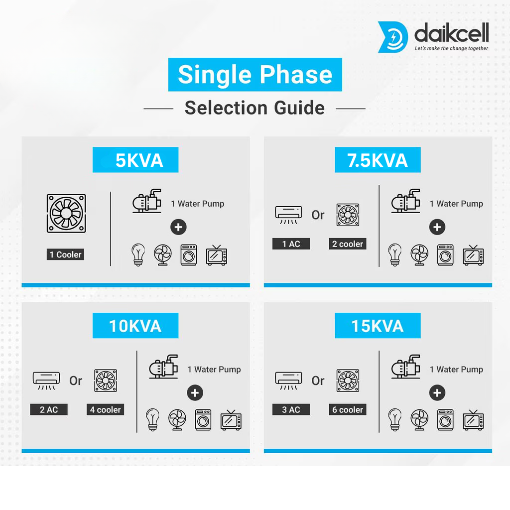 daikcell 20 KVA COPPER 90V-300V Mainline Heavy Duty Voltage Stabilizer For Home 16000W - 80 Amps Load - 5 Years Warranty - Single Phase - DSR051 - Image 3