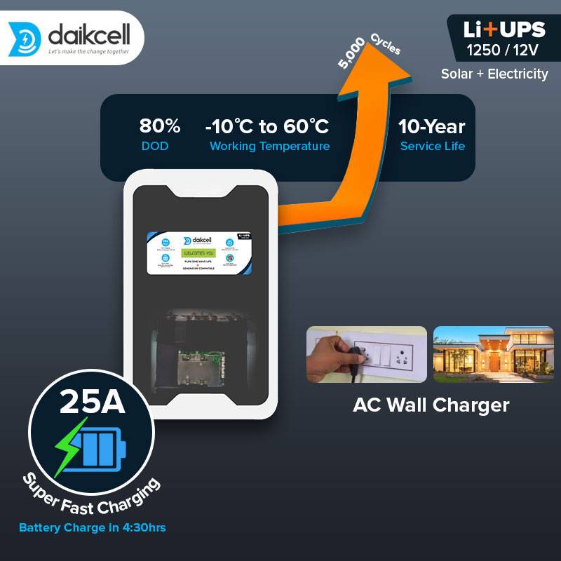 daikcell 3 in 1 inbuilt Lithium-ion Inverter Battery for Home |  Solar+Electricity Charging | Pure Sinewave 1100VA/12V | 1280Wh with 15 Year Life | Wall-Mountable | 5 Years Warranty - 1KVA