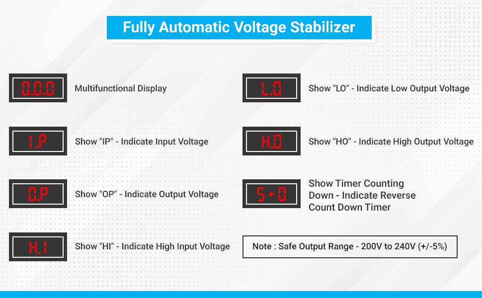 5 KVA 90V-300V Digital Voltage Stabilizer for All Inverter and Non-Inverter AC along with Digital Display & Intelligent Time Delay System - Upto 2.0 Ton AC - 4000W